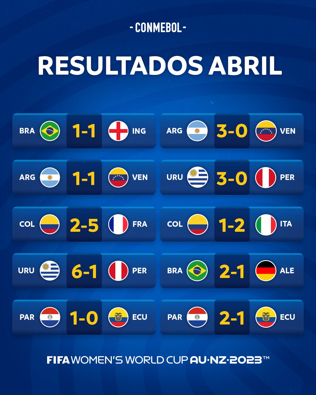 CONMEBOL.com on X: Los resultados de los partidos de la última