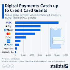noyesclt's tweet photo. My vote for the worst payment graphic of the year.  100% of ApplePay transactions are on a card. Where is Union Pay? LOL. https://t.co/0I1DJWMqLb