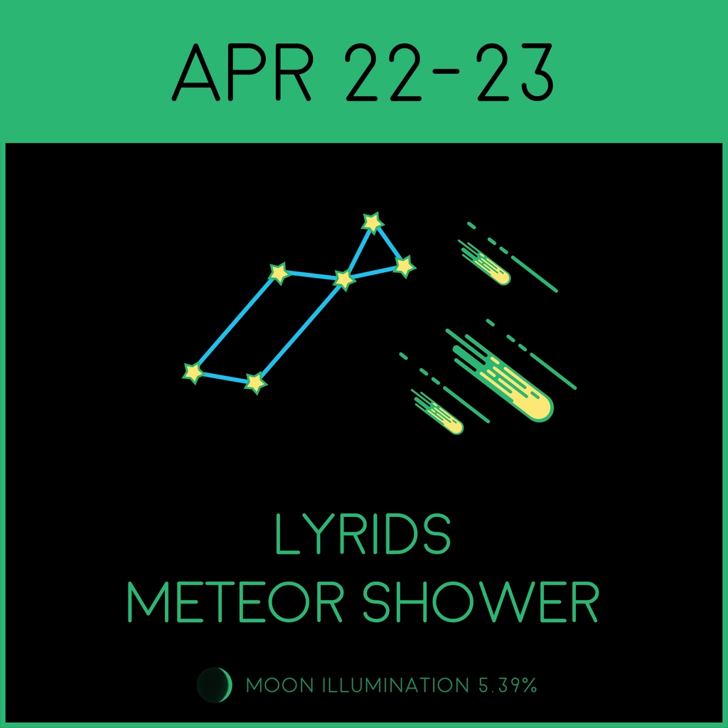 Celestron on Twitter "Meteor Shower Alert! Start planning now for the