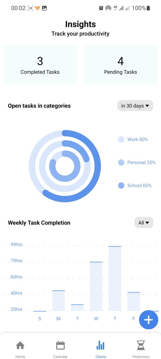 tatendaTheCoder's tweet image. Got busy last week and had no progress with my expo app. Anyway, I&apos;m continuing now.  #day4 #reactnative #react #mobileapps