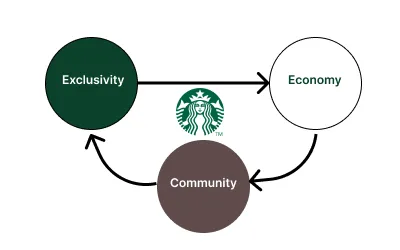 astein13's tweet image. A Starbucks Odyssey

So my girlfriend recently got access to @Starbucks Odyssey. I want to hate it because it's a corporate NFT grab, but I have to say, I'm kind of pleasantly surprised. We both (me as a CT-native and her as a crypto skeptic), that these loyalty programs could be…