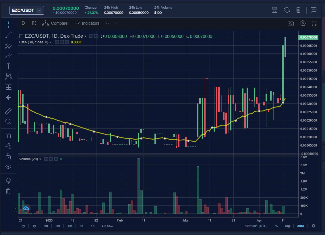 OfficialEZCoin's tweet image. #EZCoin is on the move! Don’t miss the bus! Get your EZCoin today! See our website for more info. myezcoin.com #EZC $EZC #EZLife