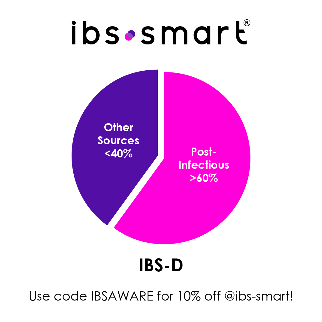 ibs-smart tweet media