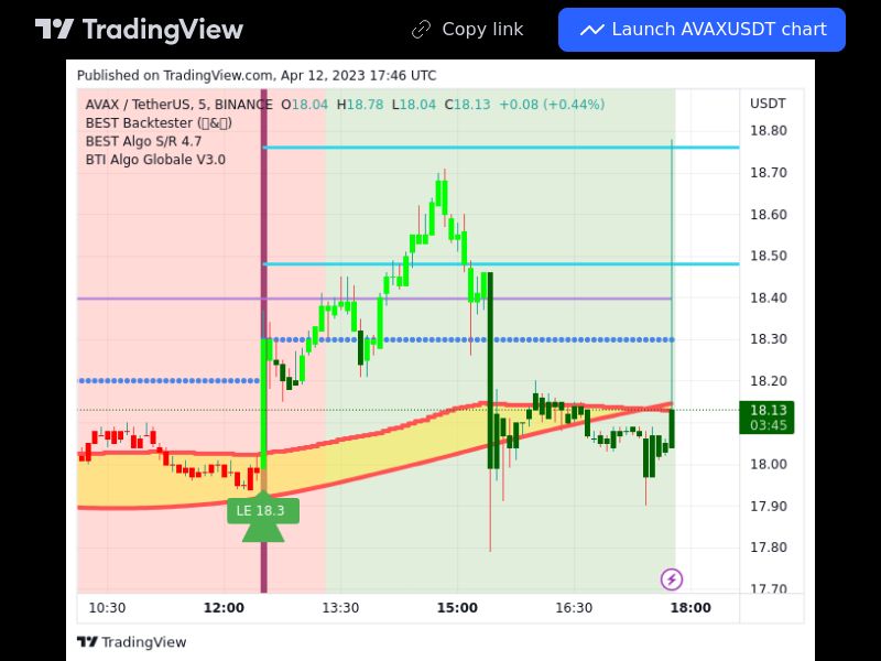 TradingView trade AVAX 5 minutes 