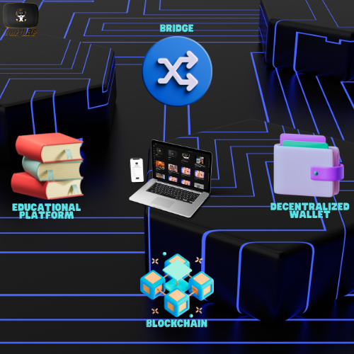 What is coming next for InuTube ?

1. IOS Mobile App
2. Educational platform (Learn and Earn)
3. InuTube Wallet DAPP 
4. InuTube Bridge
5. InuTube Blockchain