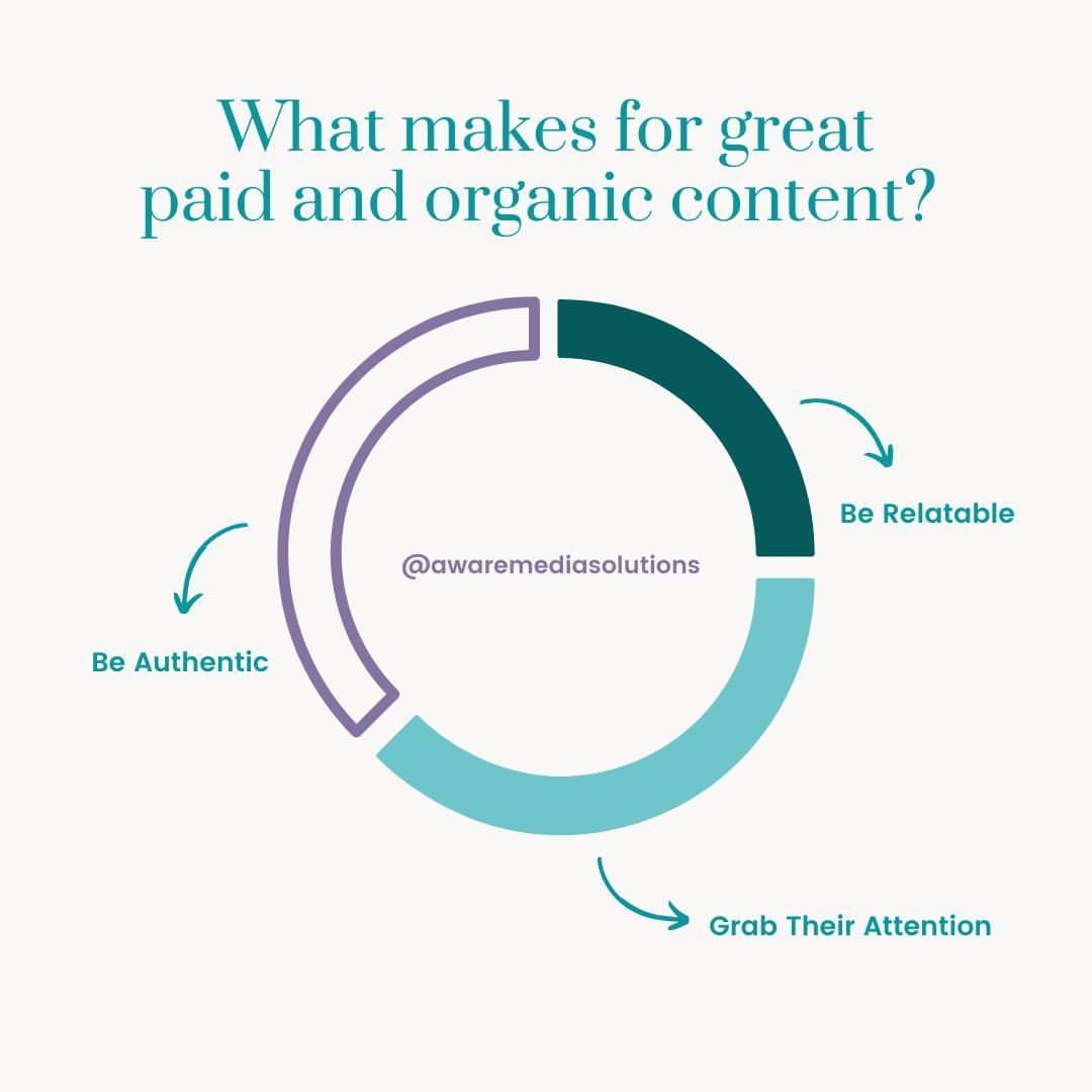 AwareAtl's tweet photo. People want to relate to brands (and see the people behind the brand). Users are more likely to buy from a brand if they have an emotional connection or if the brand solves a direct problem that they have.⁠
#digitalmarketing #contentcreation #marketingteam #marketingtips https://t.co/eKG05DWlfN