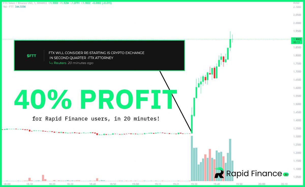 RapidFinance_'s tweet photo. #FTX is restarting the exchange. $FTT is currently up 40% in just 20 minutes! 🤯

#newstrading is the easiest way to make money in crypto https://t.co/haj2naIGnV