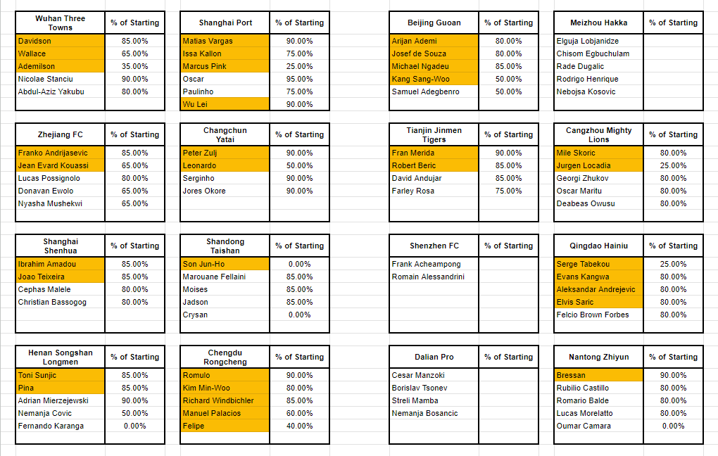 Lunike on Twitter "These are my predictions for the 1st week of the