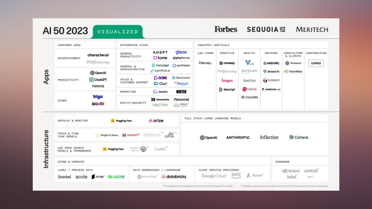 Neeva's tweet photo. Big news! 💥 

@Neeva is on this year’s @forbes AI 50!

This list recognizes the most promising privately-held companies building businesses out of artificial intelligence. 💡 https://t.co/WSDeHoUNoy