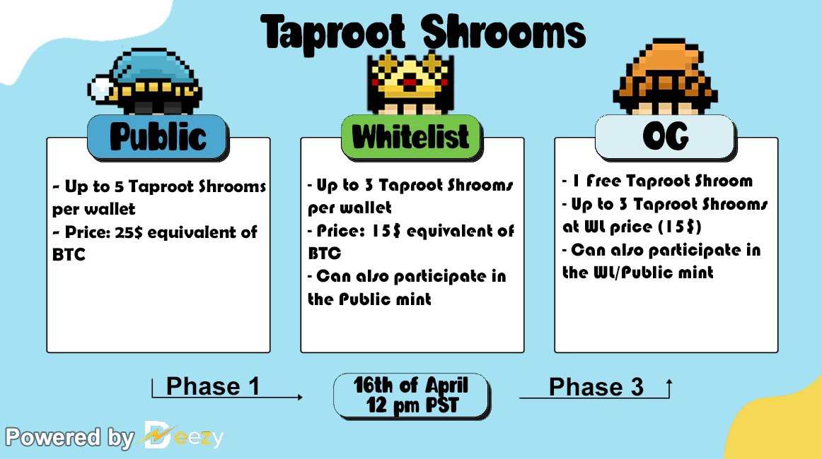 taprootshrooms's tweet image. No more "Wen?".

Here's everything you need to know about the mint process of the only Shrooms that are not afraid to launch. #Bitcoin #NFT #Ordinals 

Spread the word and join the  #shroomverse.

Powered by Deezy.io