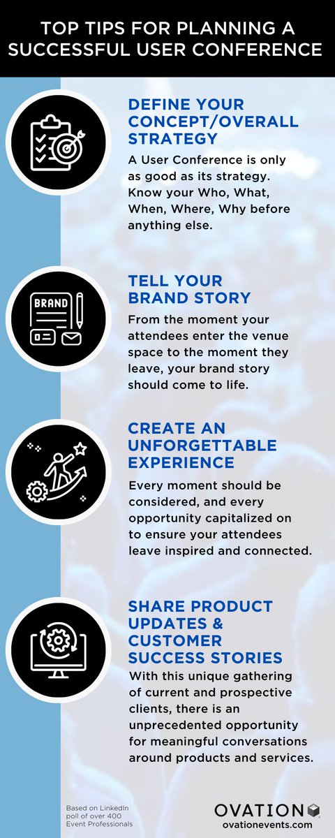We polled Event Professionals on LinkedIn about the top tips to keep in mind when planning a User Conference and the information shared almost exactly matched the key points we have in our new Planning a Successful User Conference Guide!

Download now - hubs.ly/Q01KZ23B0