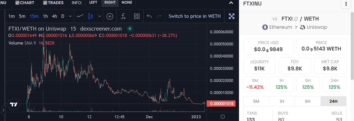 anger_trading's tweet photo. FTX making a comeback.

Had to ape into $FTXI ( FTXINU )

0% tax / 10K MC

https://t.co/MBNYyVL3tp https://t.co/8dgrIWCV5f