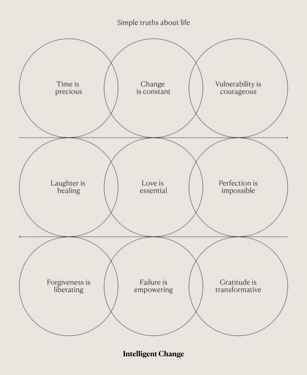 Simple truths #intelligentchange