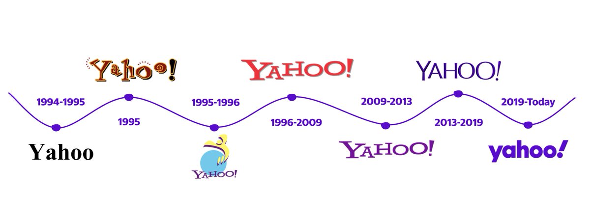 Yahoo Search tweet media