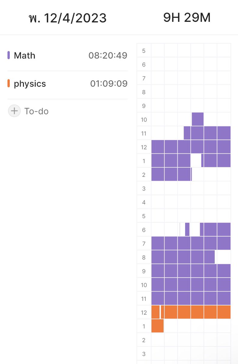 ideaplanerr's tweet image. 30 day of 359day
วันนี้รู้สึกอ่านน้อยมั้กม่ายได้ทวนtpat1เบยยยยคณิตทั้งวันจริงๆ5555เดียวพรุ่งนี้มาสู้ใหม่ฮะ
เหมือนจาเปงไข้ด้วยเเงงงง ปวดหมองสุดๆๆ✌🏻🫀สู้นะทุกโค้นนนน

คณิต✅
ฟิสิก✅

 #วันนี้dek67ทำอะไร