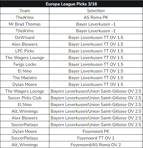 Cappers Super League on Twitter "THE EUROPA LEAGUE PICKS ARE IN https