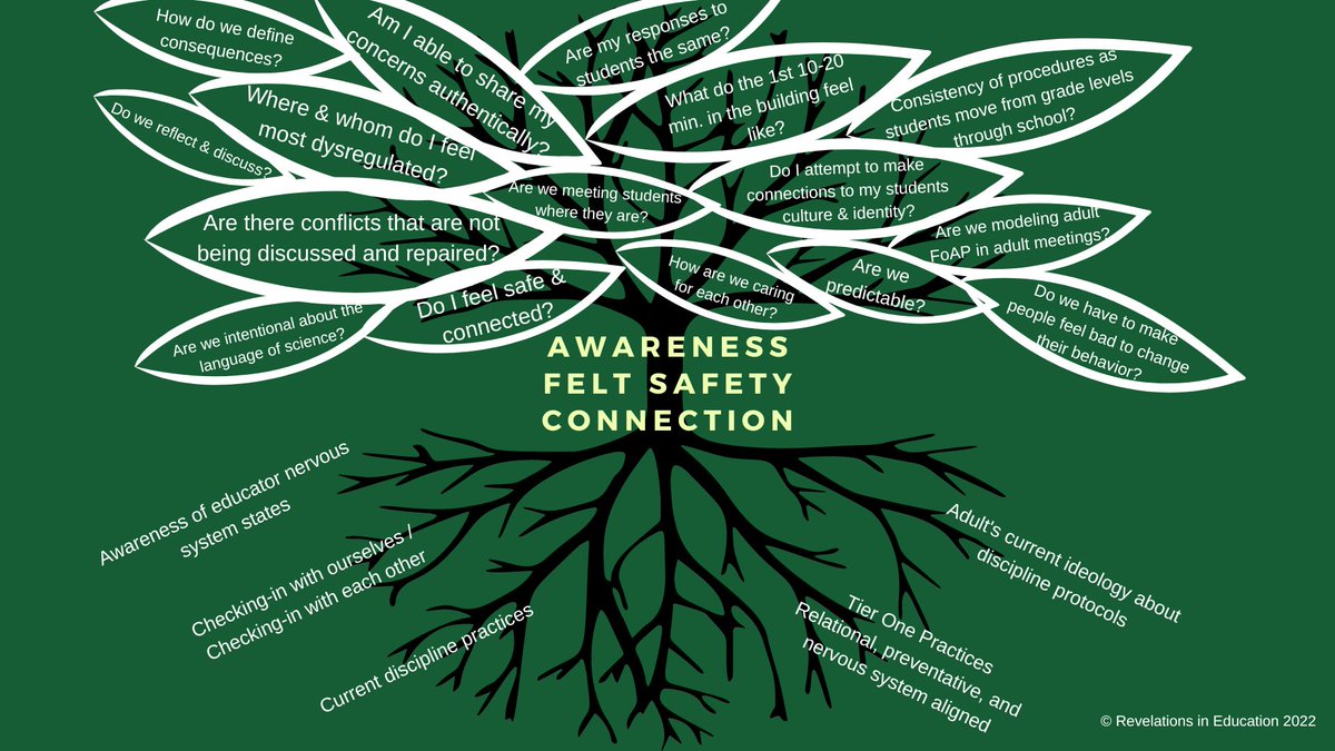 Adult nervous systems impact our students! As we end this school year in the next weeks, it's critical we ask the questions guiding us into the fall, where the adult nervous system is prioritized! Is there a sense of felt safety in our staff? Settled adults have settled students.