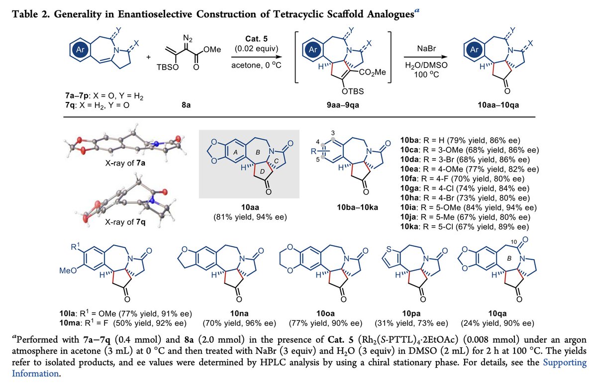 TotalSynthesis's tweet photo. Enantioselective Divergent #Syntheses of Cephalotaxus Alkaloids: (−)-Cephalotaxine, (−)-Cephalotine B, & (−)-Fortuneicyclidins A & B by X.-T. An, X.-M. Ge, X.-Y. Liu, Y.-H. Yang, X.-H. Zhao, X.-Y. Ma, C. Peng, Y.-J. Fan, Y. Qin, C.-A. Fan in @J_A_C_S https://t.co/0lxwGdVXlS https://t.co/vtalhjPSD7