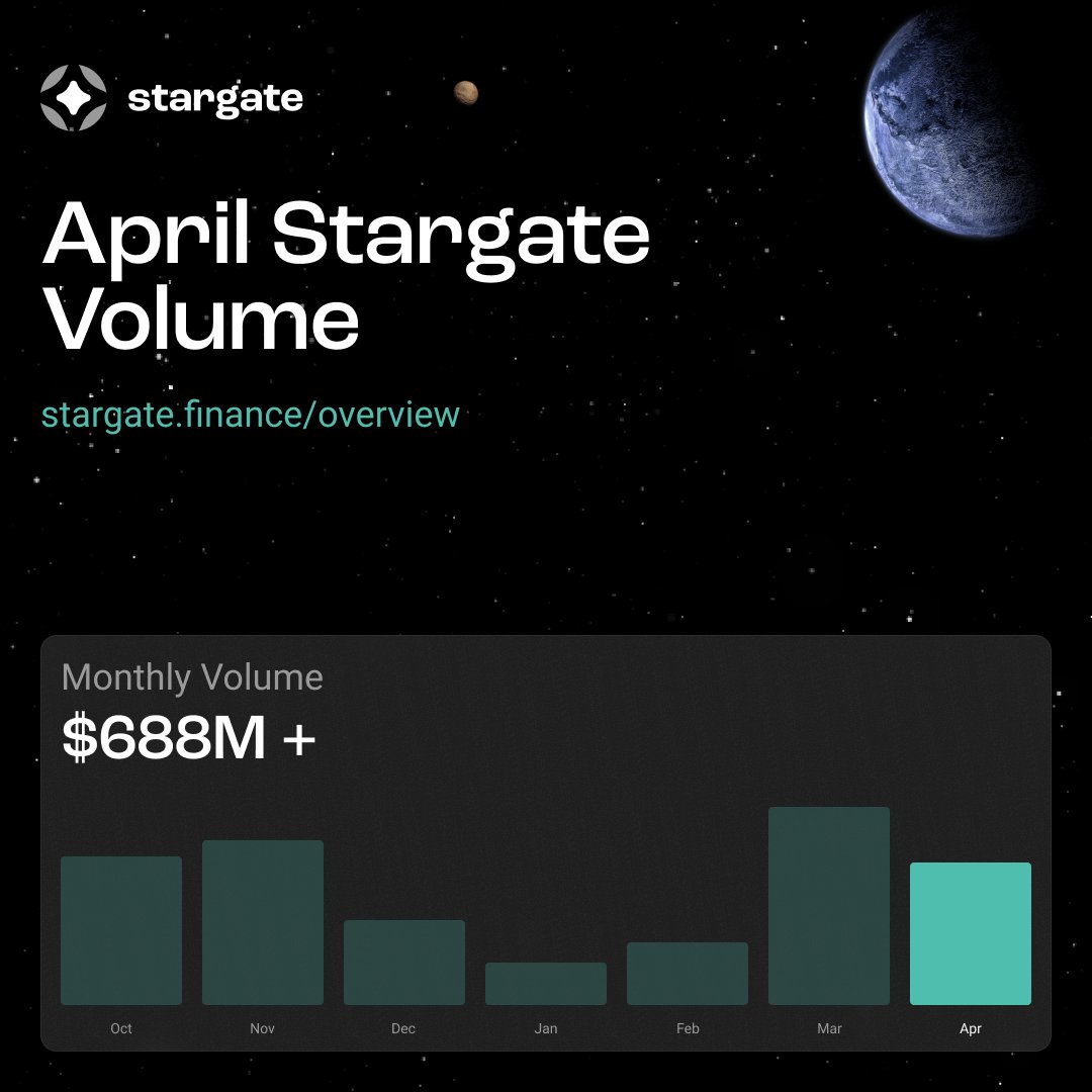 Stargate tweet media