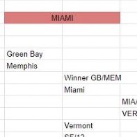 RUMOR: We here at WFA Insiders received what we believe is a leaked screenshot of the Omaha Invitational bracket. Our eye has been caught by the abbreviation at the bottom which we believe is “SF/12”. We believe the Santa Fe Prowl will be receiving an invite