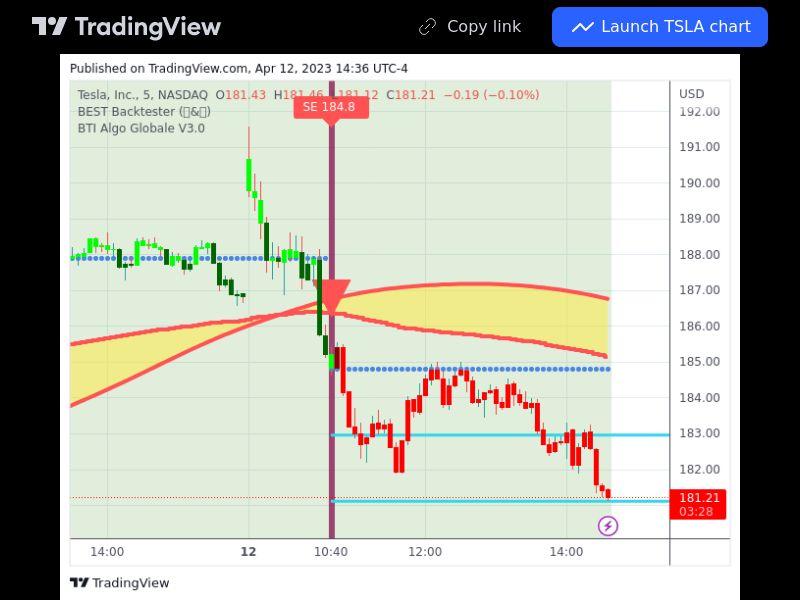 TradingView trade TSLA 5 minutes