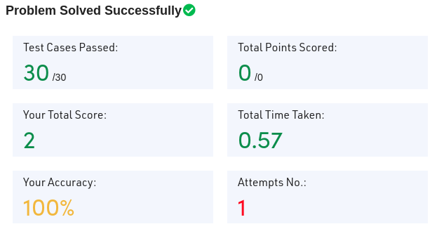 GoluiSomnath's tweet photo. This is the best feeling in the world.
@Giganoto_dotcom Bootcamp #DSA https://t.co/wl8BBg2XQd
