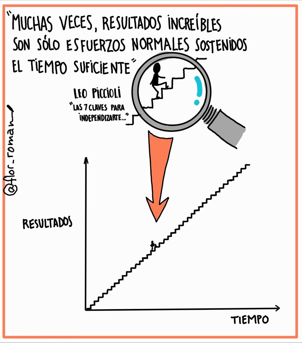 Lo que de afuera parece increíble de adentro es una sucesión de pequeños esfuerzos... Con disciplina.