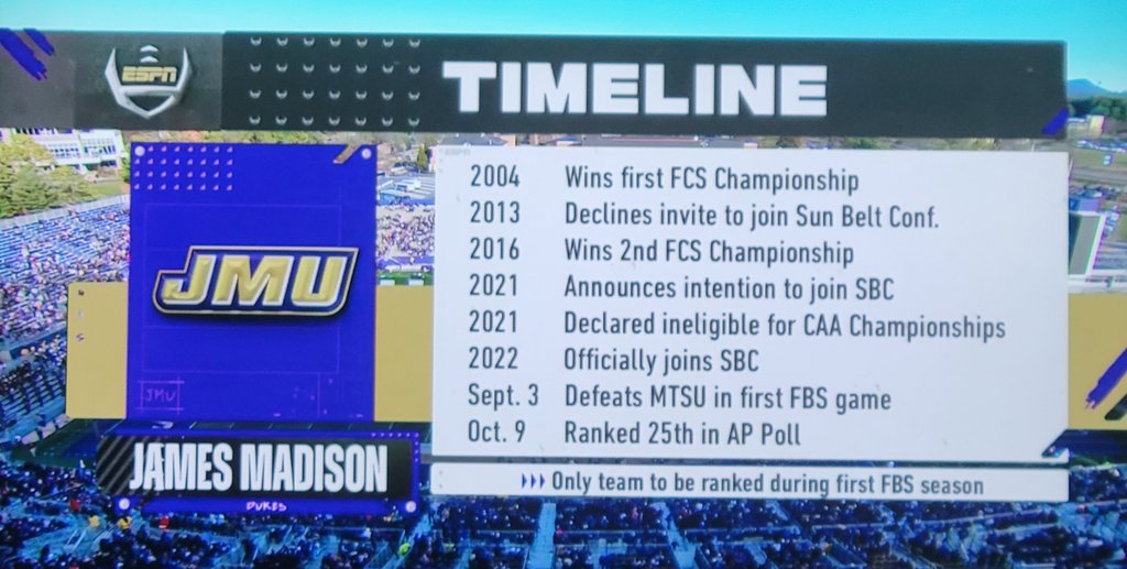 Michael_2Clutch's tweet photo. "...the standards and expectations of every football player at James Madison...we didn't build the culture, the culture was built before I got here" - HCCC ๐๐๐
#ShipChasing #WinningCulture #GoDukes #JMUFootball #SunBelt #TheStandard ๐ https://t.co/MDaLQPfxpO