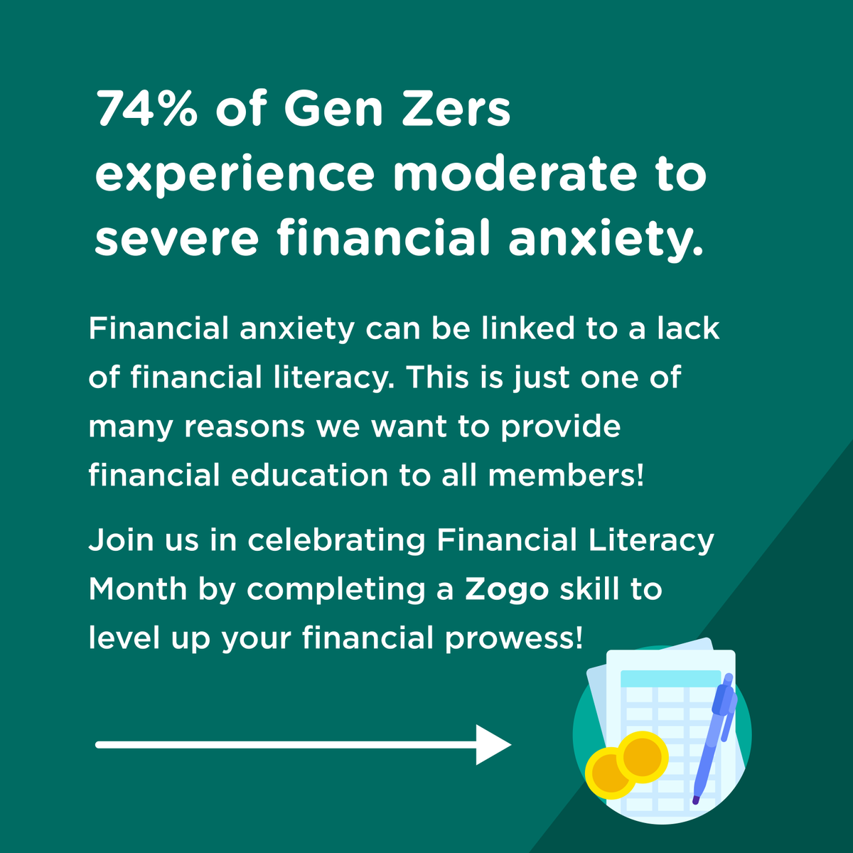 PathfinderFCU's tweet photo. Yes, you read that right. 74% of Gen Zers face moderate to extreme financial anxiety. What does this mean for you? Check out ZOGO, learn how to overcome those fears, and be a pro with your money!
#zogofinance #betternotbigger #financiallit #financeanxiety https://t.co/7dgnZCC7u3