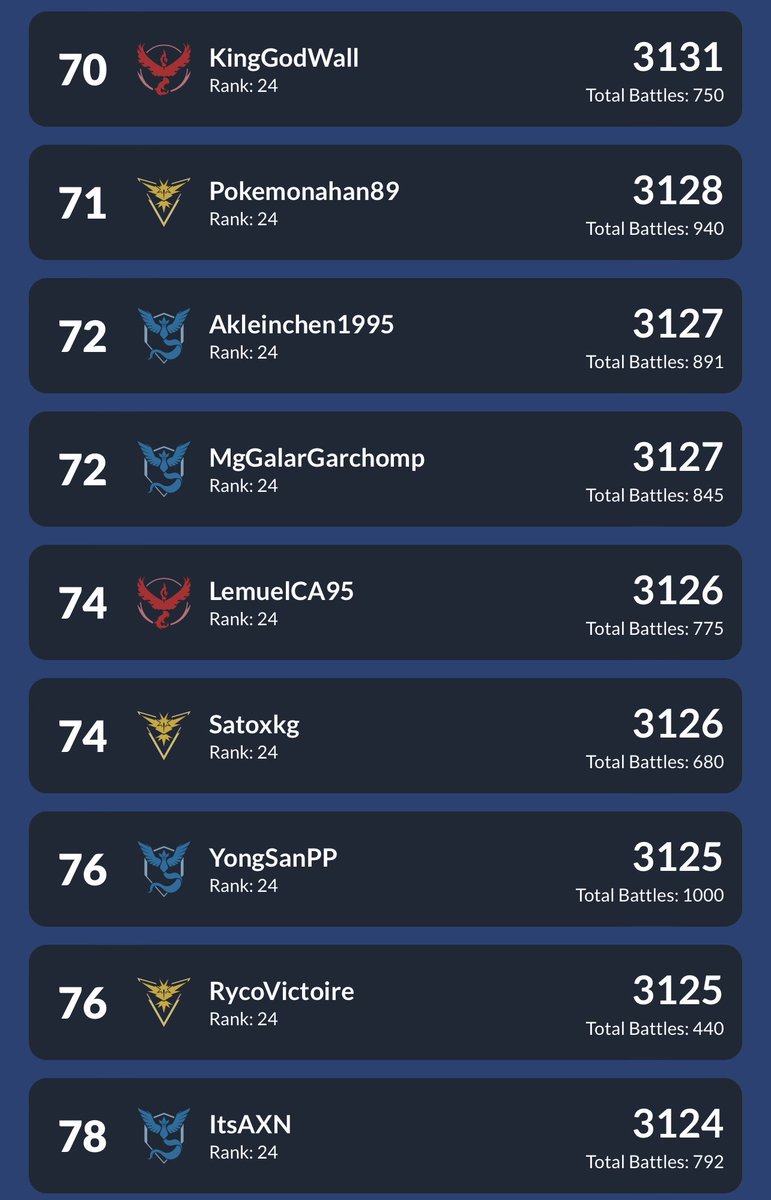 Leaderbord place 72.😁