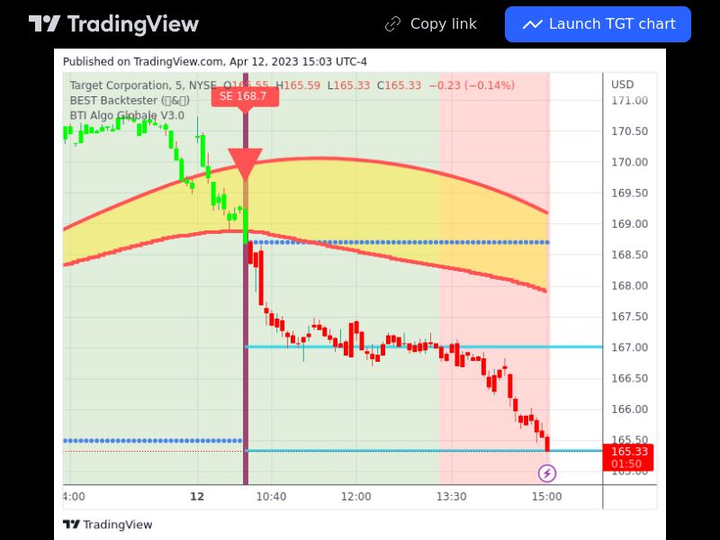 TradingView trade TGT 5 minutes