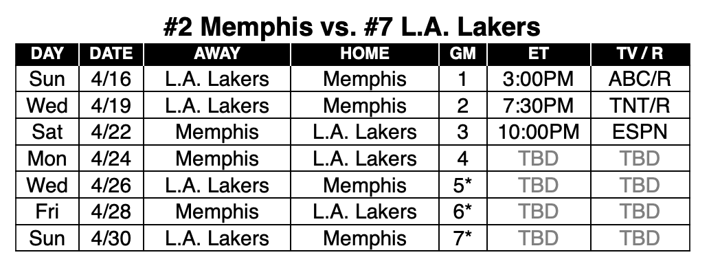 TomerAzarly's tweet image. The Lakers-Grizzlies series will get 2 days off between Games 1 and 2 AND Games 2 and 3.

By the time the Lakers and Grizzlies tip off Game 3, the Clippers and Suns will have already played Game 4.