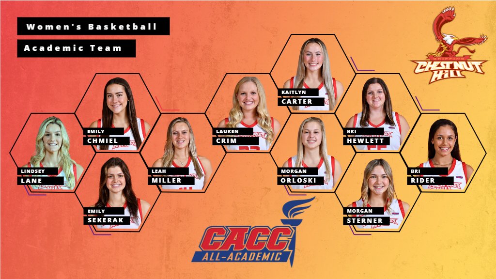 Our <a href="/chestnuthill/">Chestnut Hill College</a>  Women's Basketball team placed a record setting 10players on the CACC 2022-23 all-Academic Team as announced by the CACC office.

congrats go out to all 10 of our players who have excelled both on the court and in the classroom!
#GriffinPride #WeAreCHC <a href="/CHC_WBB/">Chestnut Hill Women's Basketball</a>