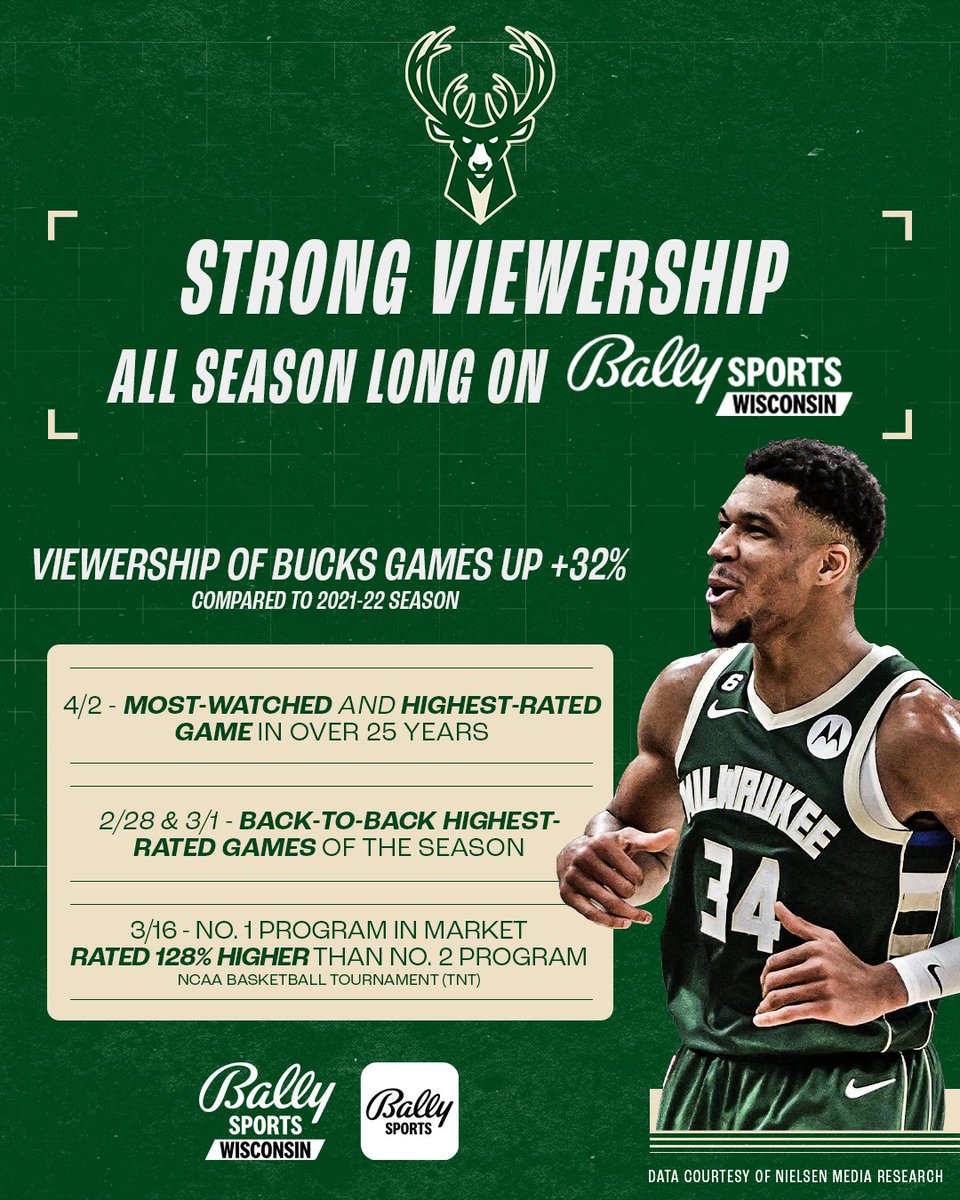Milwaukee Bucks on Twitter "RT BallySportWI The Bucks regular
