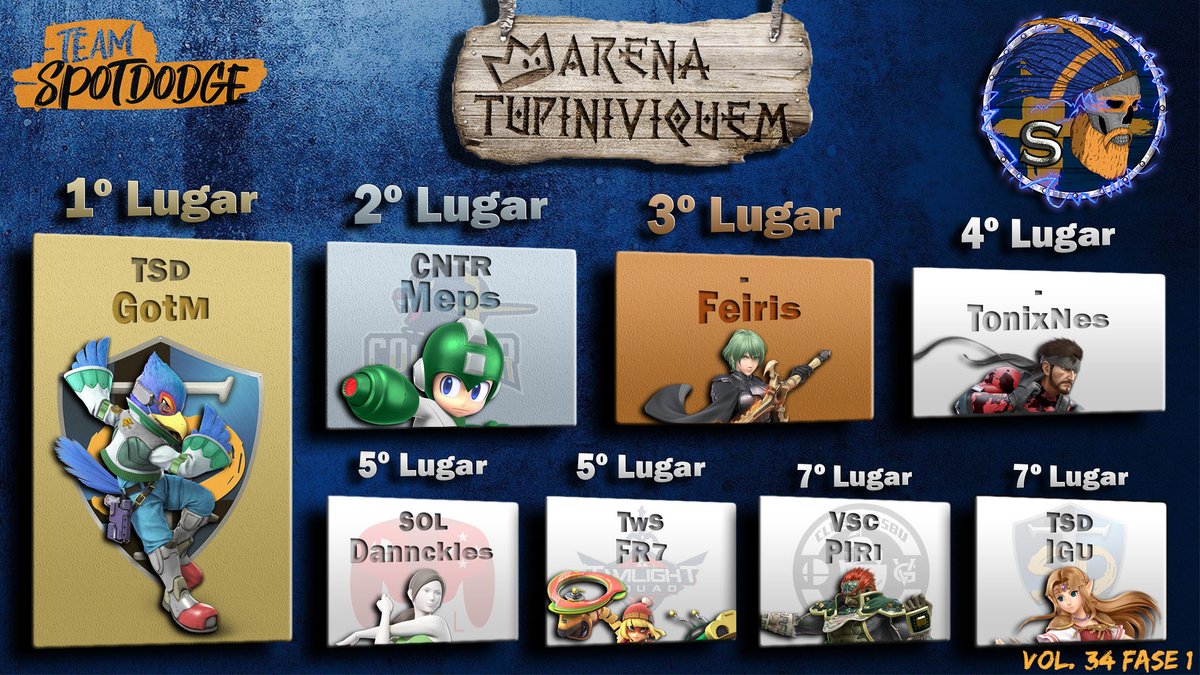 teamspotdodge's tweet photo. Liga S:
@TSD_GotM
@Meps219
#Feiris
#TonixNes
@picklepanncake
@fr7live
@PiriTvShow
@IgoRogi_S https://t.co/eDvtwaAJx1
