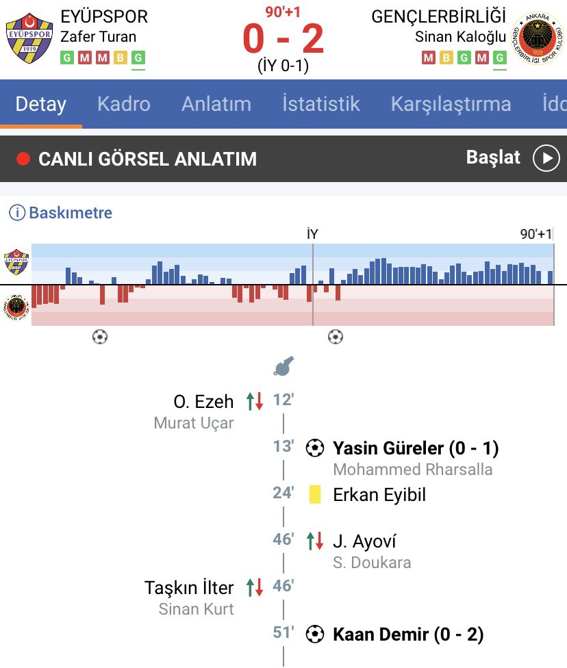 Eyüpspor bak ayıp ediyorsunuz, rakibimizdiniz eyvallah ama bu şekilde hiç keyif almadık ! 😂
İnsan sezon sonuna kadar çekişir, biraz keyif verir. Bu işler bu şekilde olmaz sizinle bir daha oynamıyoruz.😂
Şampiyon SAMSUNSPOR ! 🏆
Bize müsaade ! ❤️
#Samsunspor #kurtulussezonu