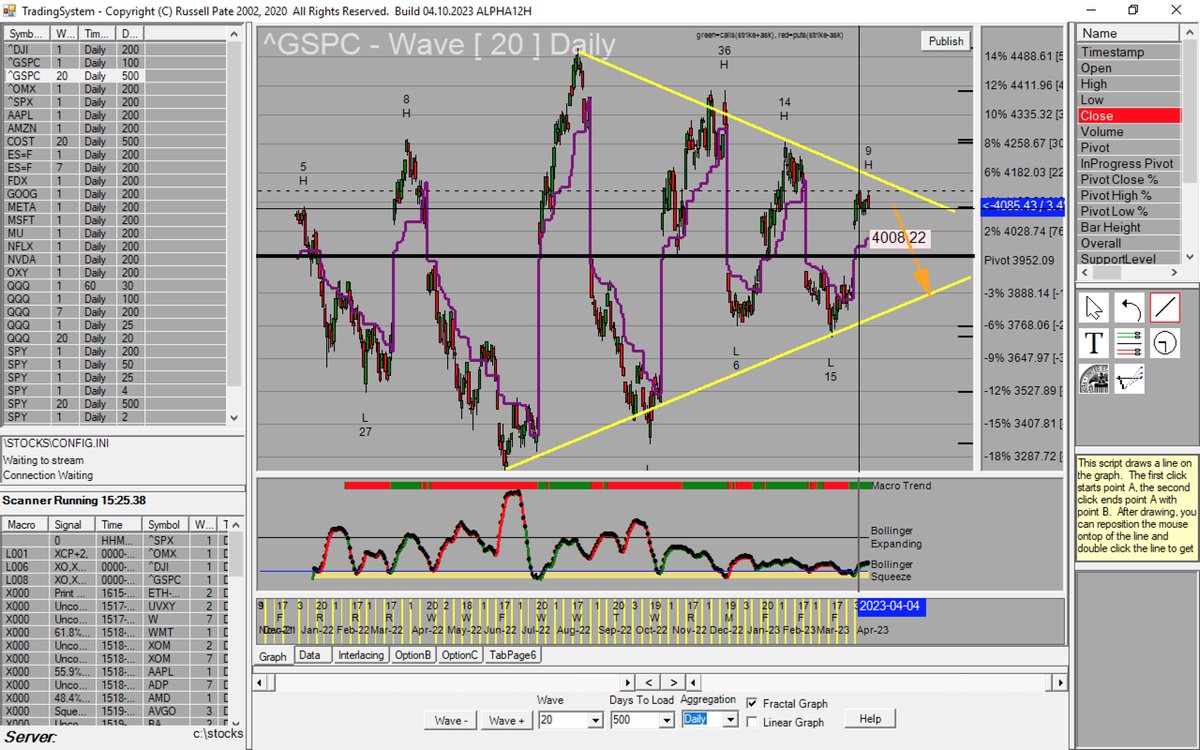 DylanTurko's tweet image. Fractals on $spx. looking at puts if we close below 4085.  #StocksToBuy #SwingTrading $QQQ $SPY