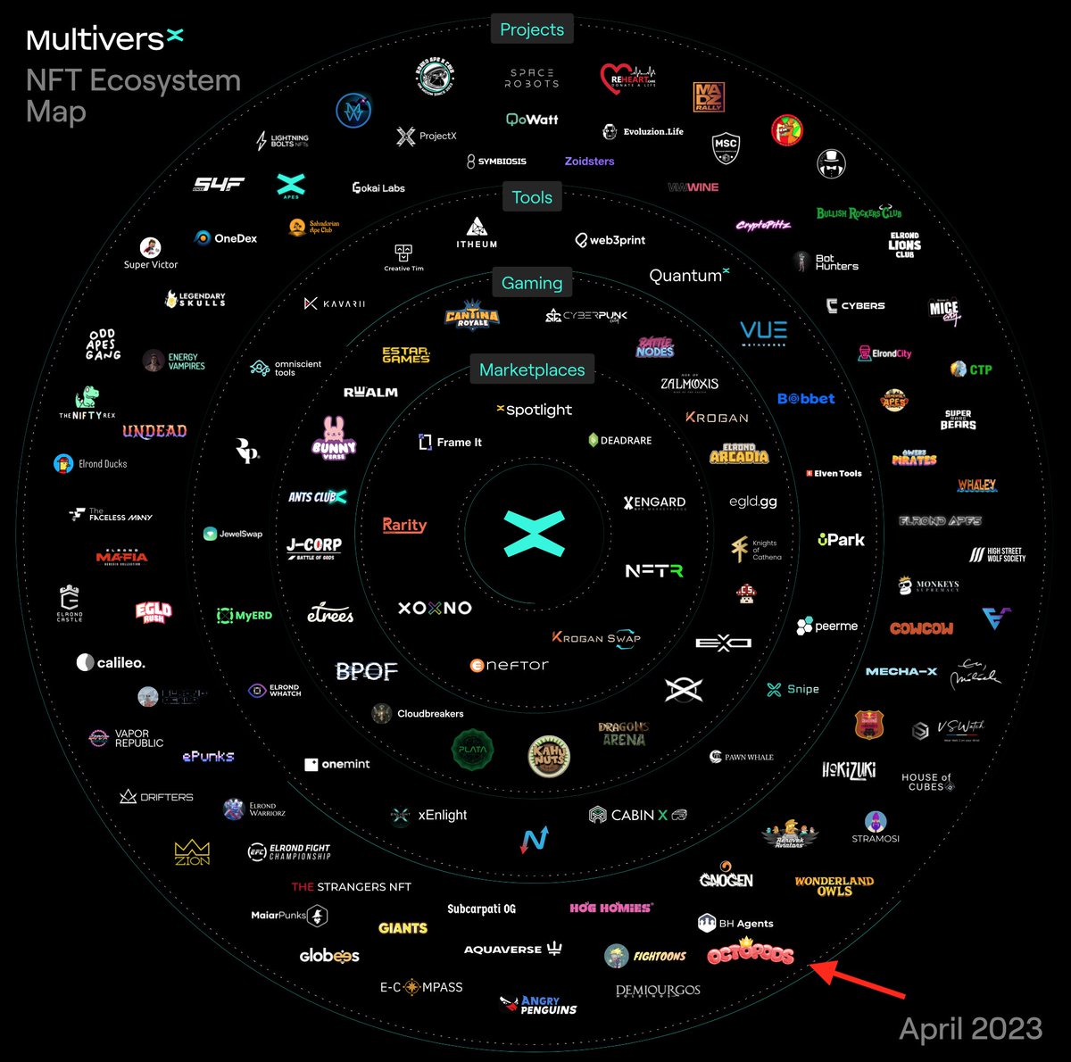 OctoPodsNFT⚡️🐙👑 tweet media