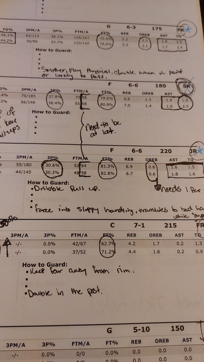 daellie007's tweet photo. I really enjoy #analytical work- so much so that I have created an opportunity for myself to be Executive Analytical Advisor for a mens #NAIA team (see bio)
Very thankful and glad of this opportunity to be a part of the #hoops community.
#basketstats 🏀🏀 https://t.co/X1JaKLonyI