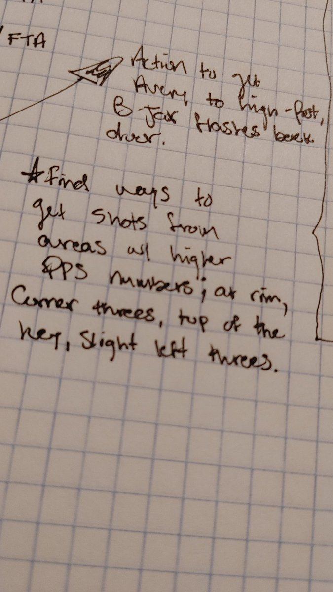 daellie007's tweet photo. I really enjoy #analytical work- so much so that I have created an opportunity for myself to be Executive Analytical Advisor for a mens #NAIA team (see bio)
Very thankful and glad of this opportunity to be a part of the #hoops community.
#basketstats 🏀🏀 https://t.co/X1JaKLonyI