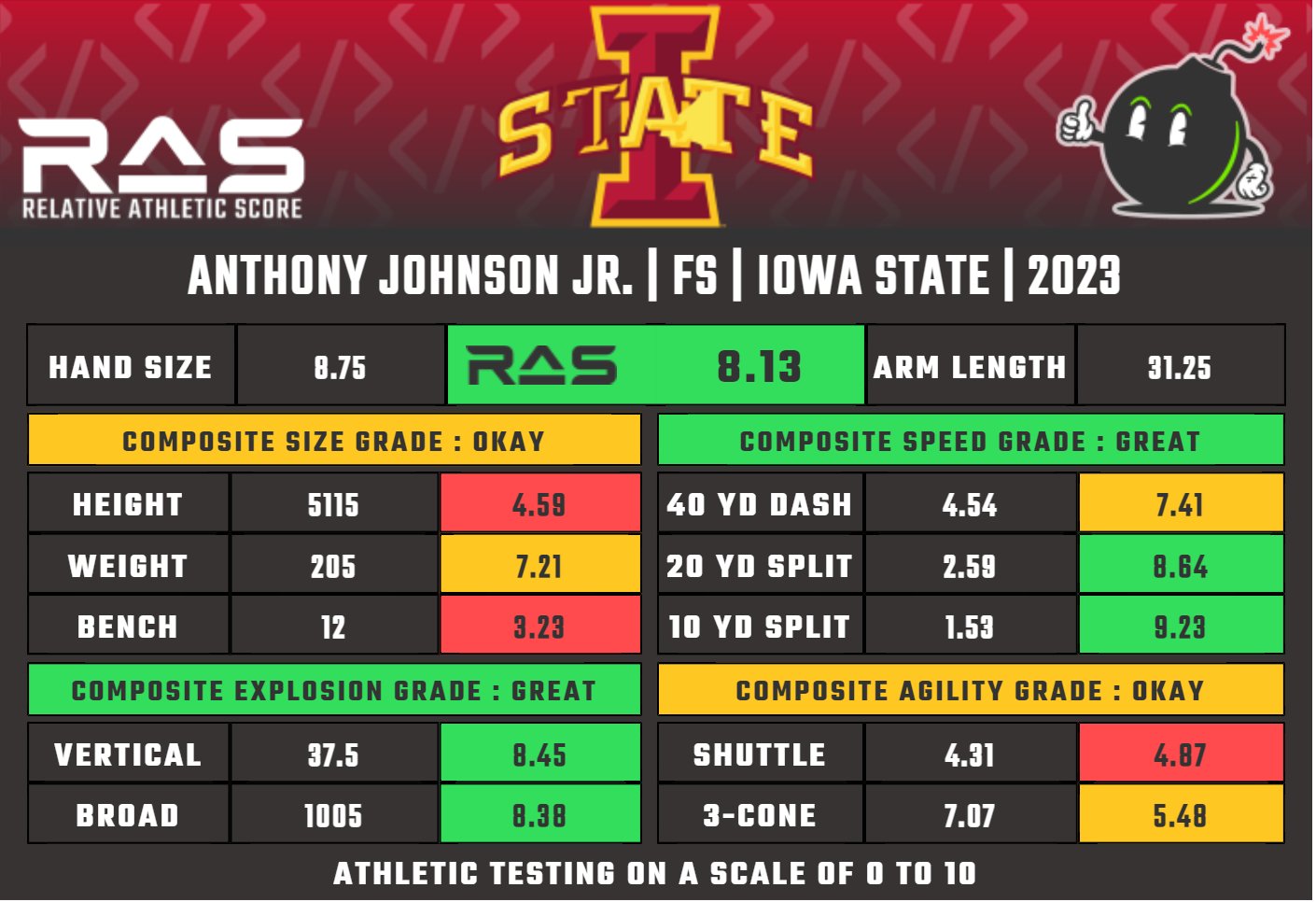 Kent Lee Platte on Twitter "Anthony Johnson Jr. is a FS prospect in