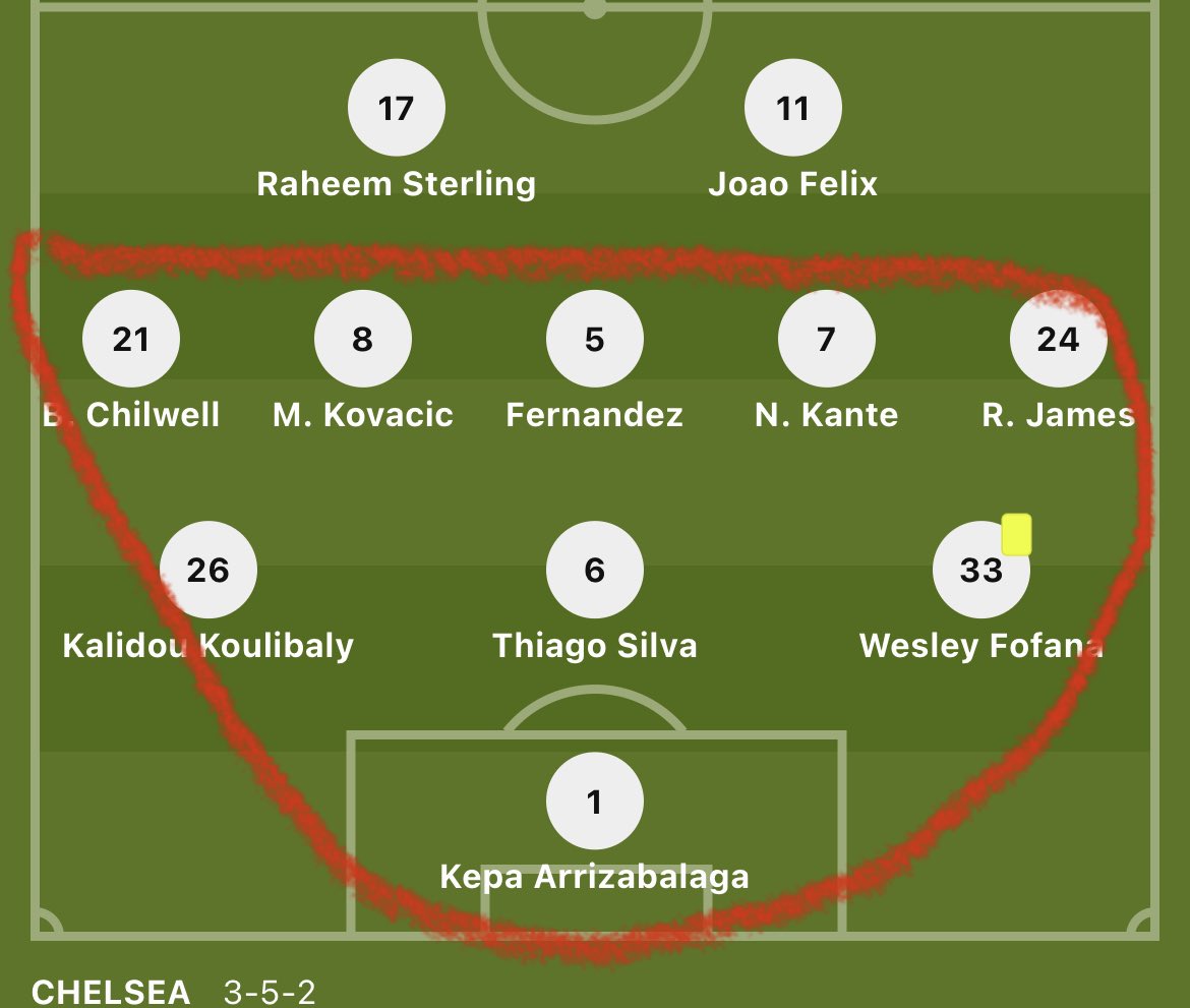philski3000's tweet photo. So defensive Chelsea
 #RMACHE #Chelsea #RealMadrid https://t.co/RBLKUAkj75