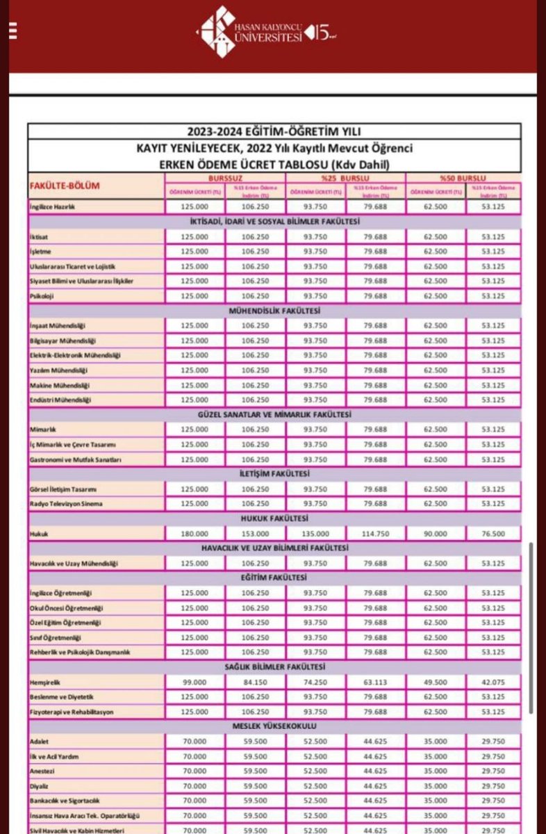 950 milyon TL’lik bağış yapan ve öğrencilerinin %90’ı deprem bölgesinde ikamet eden Hasan Kalyoncu Üniversitesi, yeni dönem öğrenim ücretlerine %70.6’lık zam yaptığı ve öğrencilerin ise bu durumu bu tag altında dile getiriyor.
Bu neyin zam mı?
#hkubagisizamlayapti