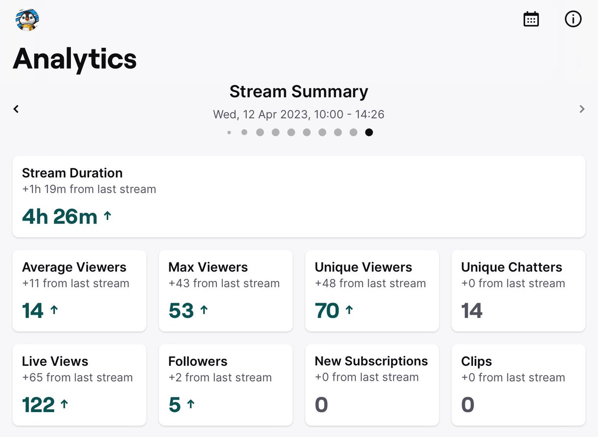 ATrinityPenguin's tweet photo. Another amazing stream today and getting so close to that CTV affiliate.
Massive thank you to @LiquidMusicEnt for the raid and thanks @TATUBBER1 for the recommendation. I have so much love for you all right now ❤️ @protoleague #TeamHAP #HAP #HAPsquad https://t.co/8zFjFqt7vj