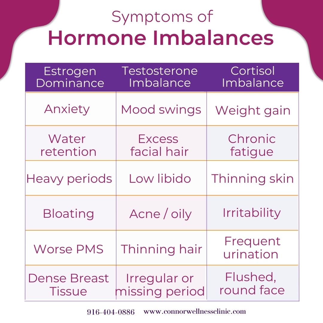 ConnorWellness's tweet photo. Can you recognize hormonal imbalance when you see it? https://t.co/cuwxV9bDJB