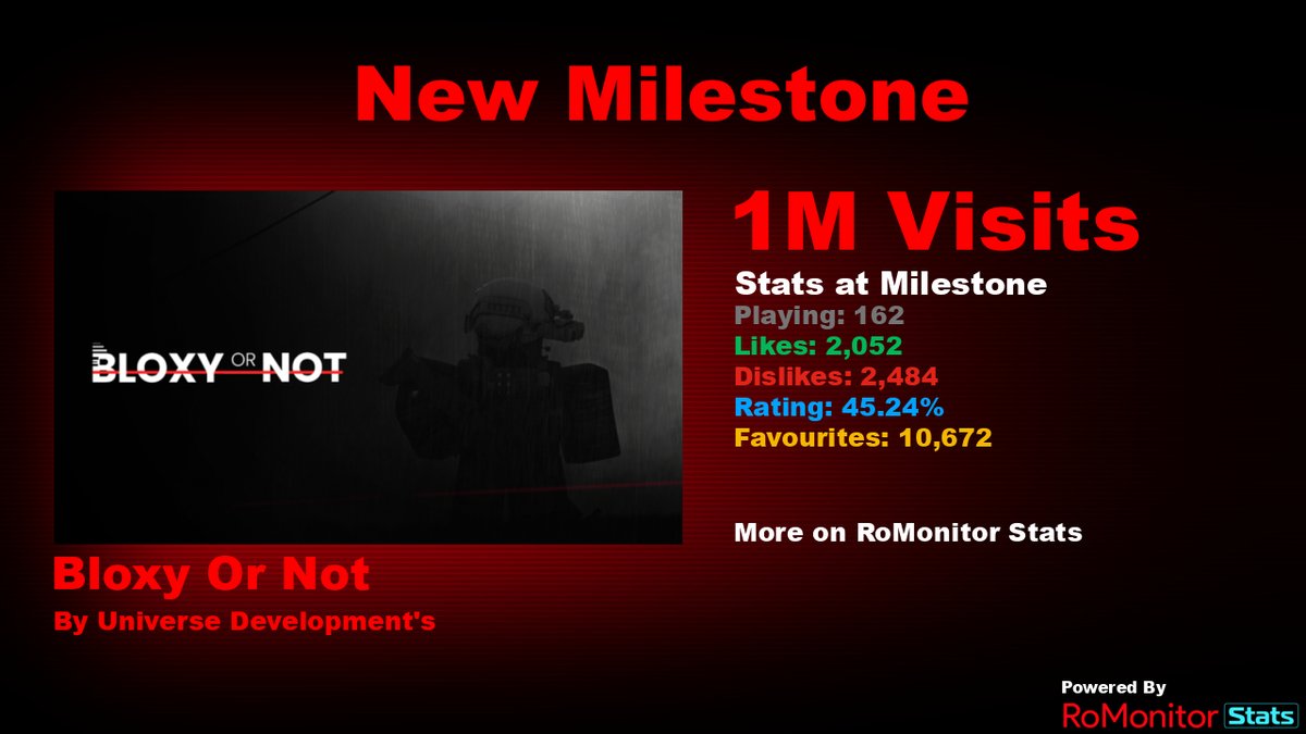 RoMonitor Stats on X: Congratulations to [Christmas Countdown] Toilet Tower  Defenders! by SeanRblx Development (@SeanRblxGaming) for reaching 250,000  visits! At the time of reaching this milestone they had 15 Players with a