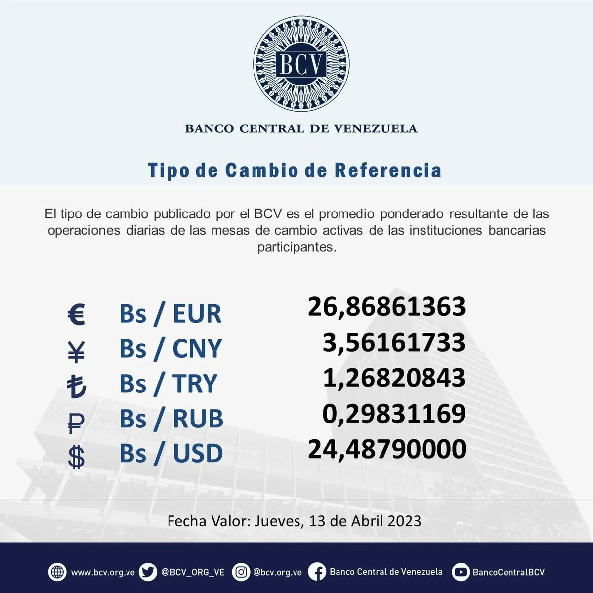 BCV_ORG_VE's tweet photo. Atención🔵|| El tipo de cambio publicado por el BCV es el promedio ponderado de las operaciones de las mesas de cambio de las instituciones bancarias. Al cierre de la jornada del día Miércoles 12-04-2023, los resultados son:

#MercadoCambiario #BCV🇻🇪 https://t.co/Avd0Ic60rO