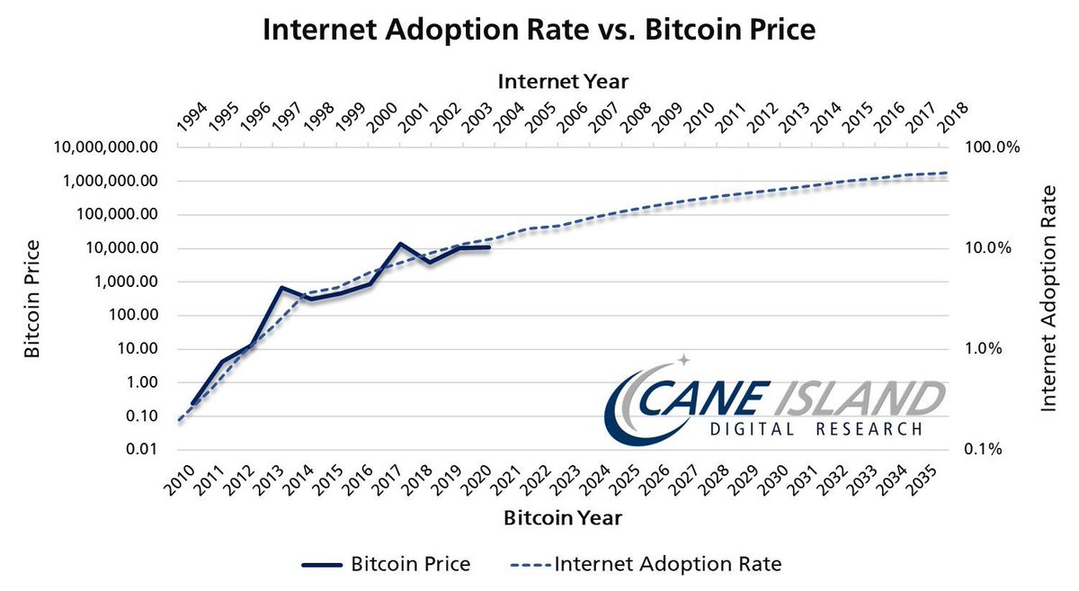 DBATTAGLIAYtube's tweet photo. Tema interesante de nuestra conversación de hoy, acá les dejo unas gráficas para su mejor comprensión del tema. @ContraInvest @BTCsinfronteras 
thanks to: @CaneDigital https://t.co/j764zo5xpW