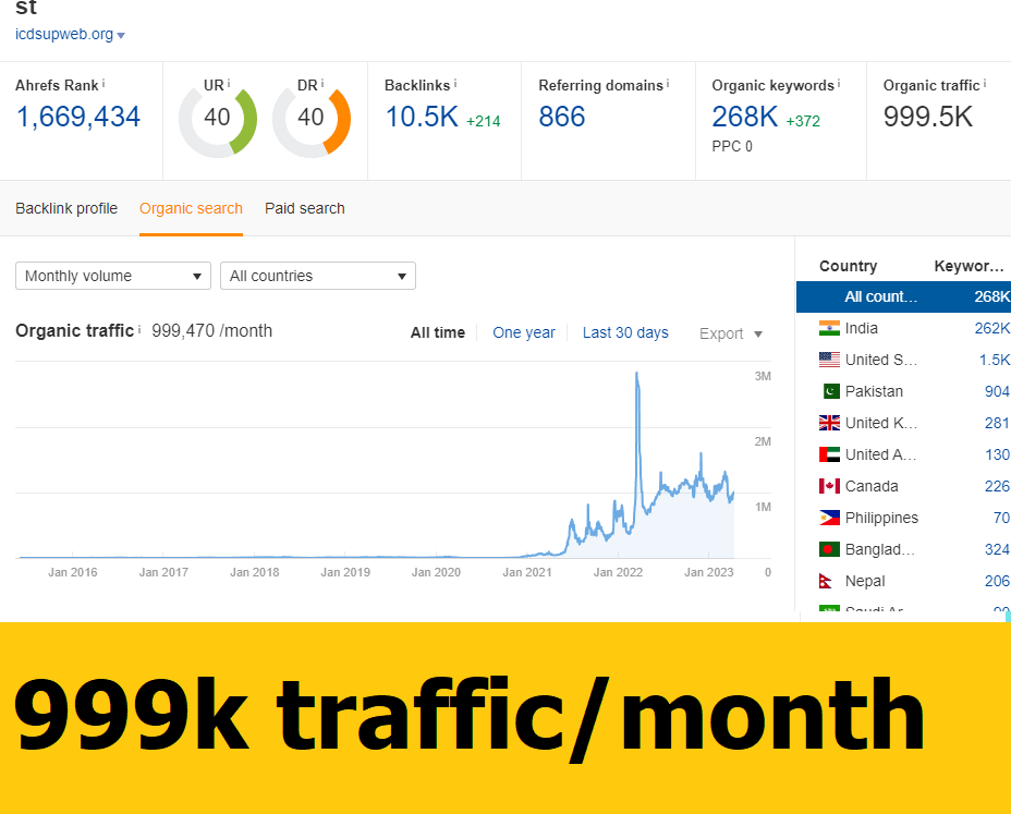 If you're into Indian sites, icdsupweb is a site to study.

🔥 999k traffic on Ahrefs
🔥 616 indexed pages

(If you'd like me to post more examples, I'd love a follow, comments, retweets, &amp; likes as they help the algo reach more people. Thanks)