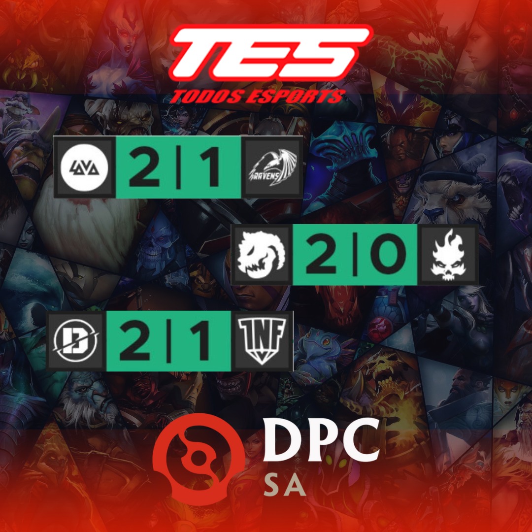 testodoesports's tweet image. #Dota2 #DPC

Los primeros encuentros terminaron, LAVA esport venció a  Ravens por 2-1, mientras que @Balrogs_Esports ganó su encuentro frente a NO LIMITS por 2-0. ⚡

@Infamous_GG por su parte tropieza frente a @DreamersEsport1 por 2-1 y se aleja de la punta. ❌

#Dota2community